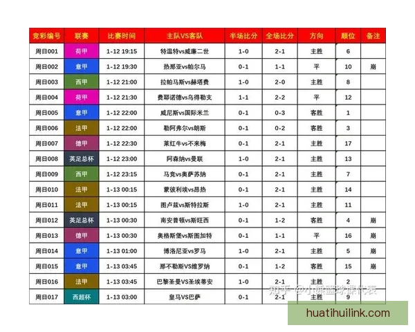 精准足球赛事预测与数据分析策略全方位解析