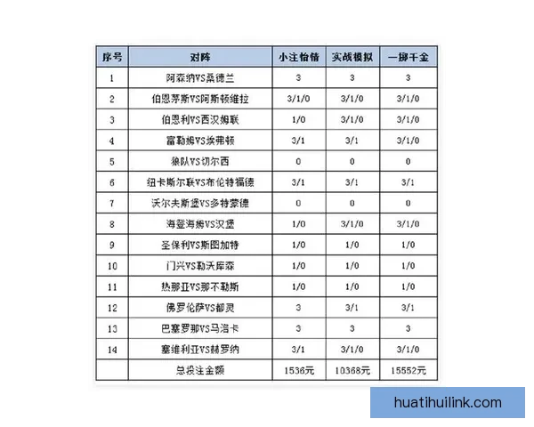 体育竞猜赔率分析与趋势预测：如何解读赔率变动及其对投注策略的影响