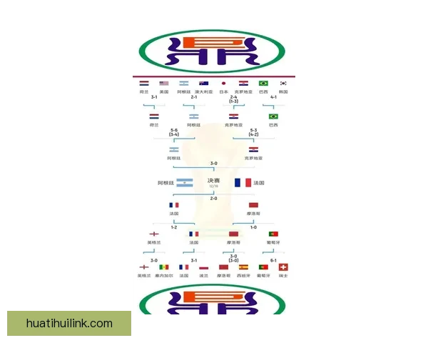 世界杯竞猜比赛赔率全解析及热门球队胜负趋势预测