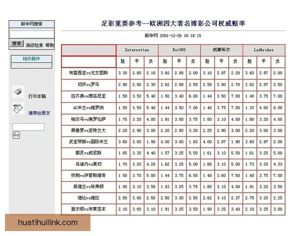 世界杯竞猜赔率解析与热门对阵胜负预测全攻略