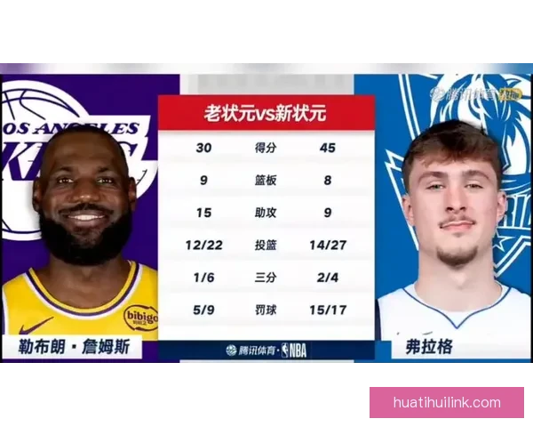 湖人缺少东里组合老詹能否带队反弹弗拉格力争终结连败